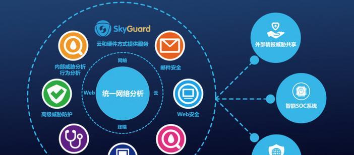 防火墙公司融资的途径有哪些？