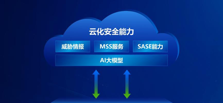 防火墙公司融资的途径有哪些？