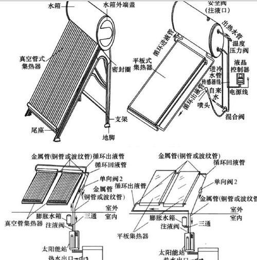 觅睿太阳能摄像头连接手机步骤是什么？