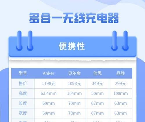 挂式磁吸充电器使用方法是什么？