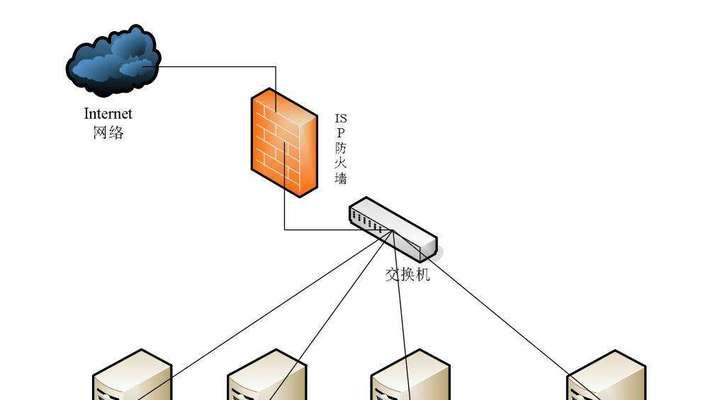 建立网端服务器的步骤和注意事项是什么？