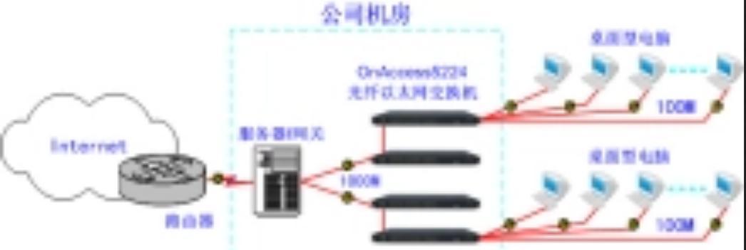 用光纤怎么给其他电脑上网？光纤上网设置步骤是什么？