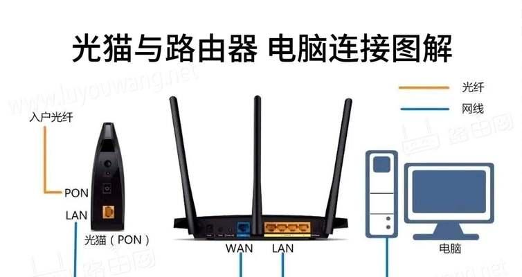 光猫设置步骤及电脑连接网络方法？