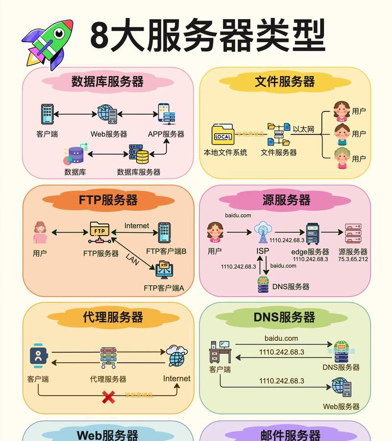 家用网络服务器推荐配置是什么？