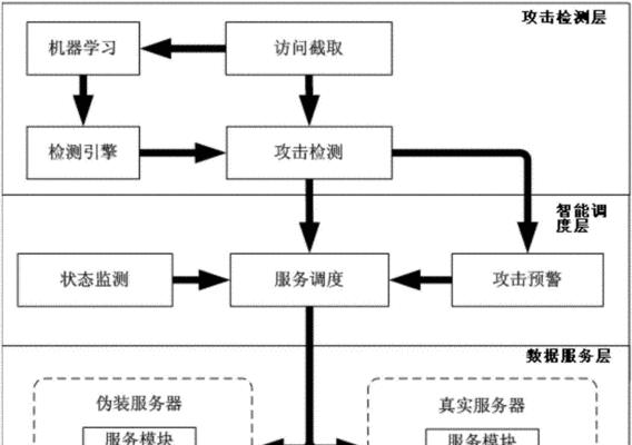 服务器租用流程和注意事项是什么？