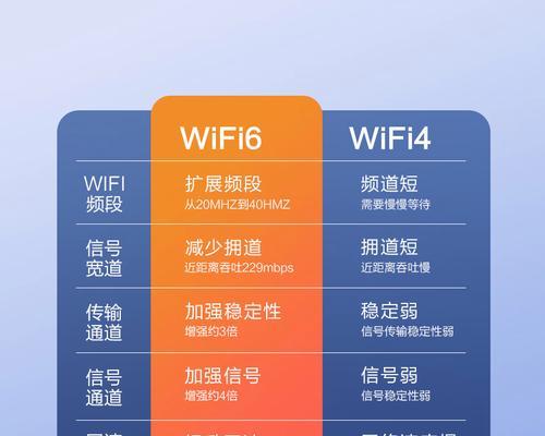 小流量卡路由器的使用方法是什么？如何设置才能更省流量？