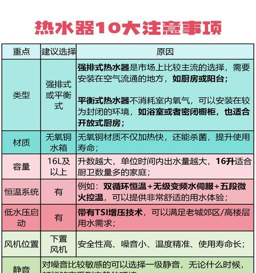 选择热水器时应该注意哪些问题？
