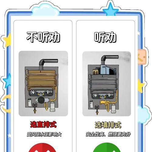 选择热水器时应该注意哪些问题？
