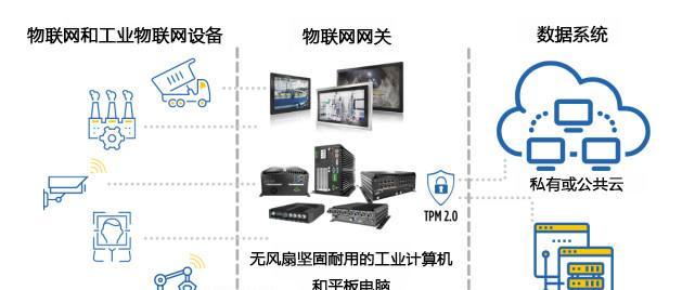 汽车网关模块升级步骤是什么？升级后有哪些好处？