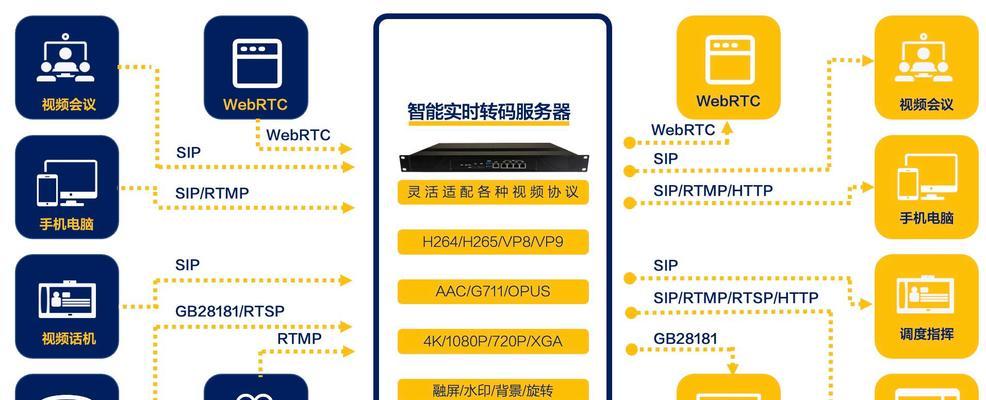 远程摄像头的服务器配置方法是什么？