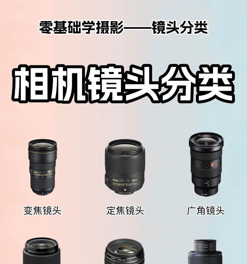 购买相机镜头后如何选择下一个镜头？