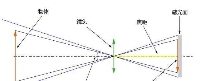 数码相机基本概念图的绘制方法是什么？