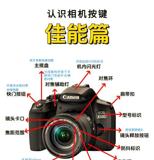 佳能相机镜头调整拍摄位置的方法是什么？