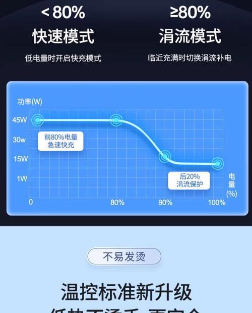 天选4原装充电器推荐哪个品牌？