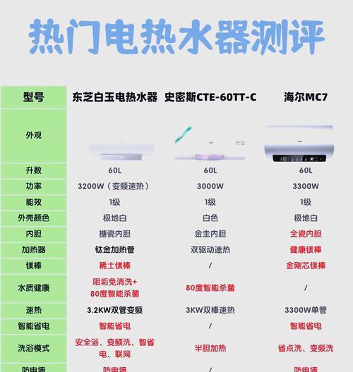 热水器底部开关操作指南是什么？
