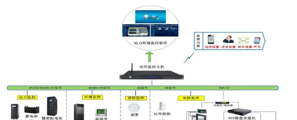 监控电脑服务器具体是什么？它在监控系统中扮演什么角色？