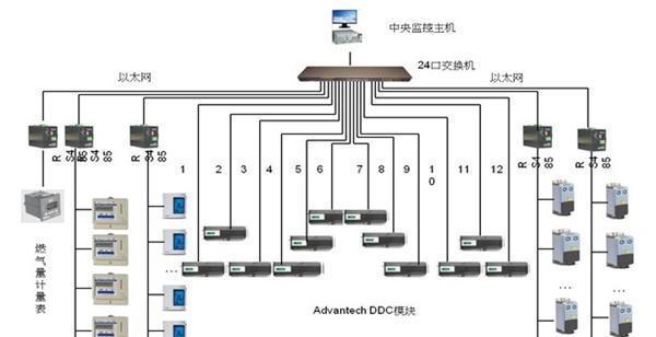 停车场监控摄像头网关的设置方法？设置后如何进行管理？