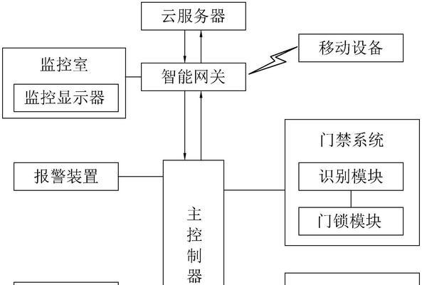 停车场监控摄像头网关的设置方法？设置后如何进行管理？