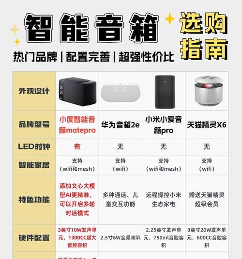 白色小米音箱使用方法是什么？
