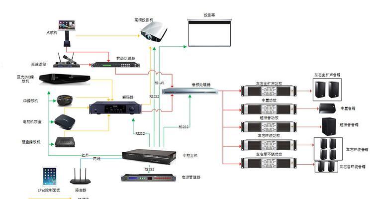 音箱设备电话接线步骤是什么？接错会有什么问题？
