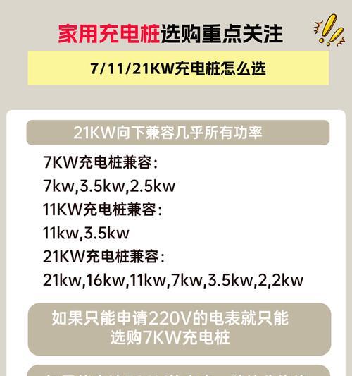 深运电动车充电器功率是多少瓦？