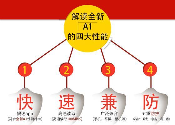 SD存储卡在移动硬盘中如何使用？兼容性如何？