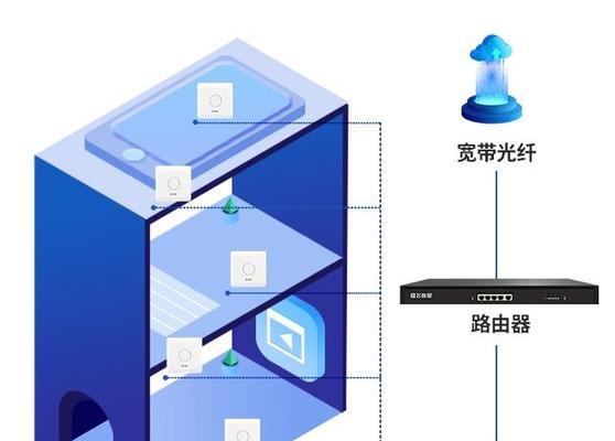 宽带效率最高的路由器是什么？如何选择合适的路由器？