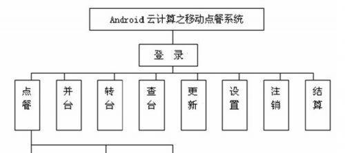 云终端连接机顶盒的操作流程是什么？