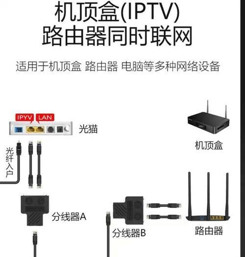 如何设置两个机顶盒共享一台电视？需要哪些设备？
