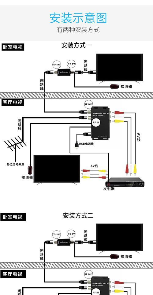 如何设置两个机顶盒共享一台电视？需要哪些设备？