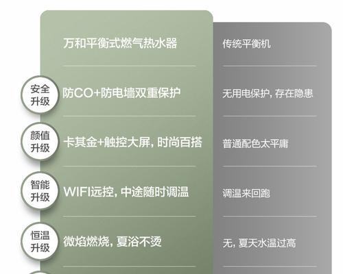 燃气热水器平衡型有何特点？