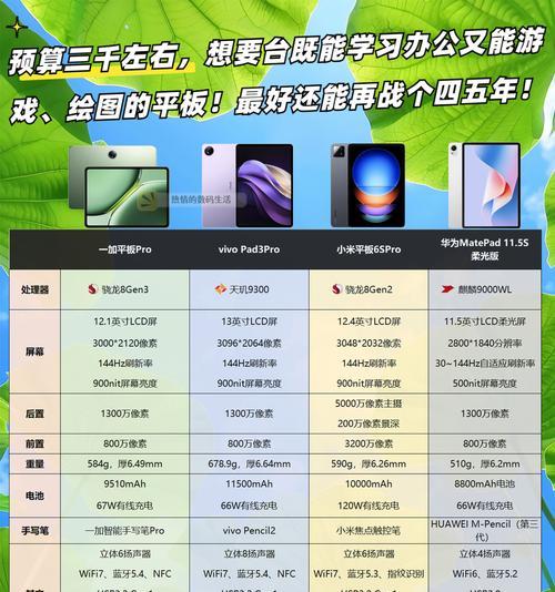 画图平板连接电脑后如何操作？