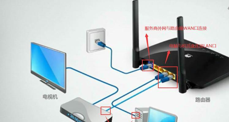 新机顶盒如何连接电视台？