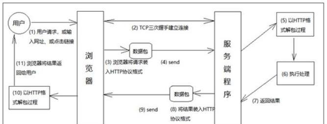 工厂电脑服务器具体指什么？它的工作原理是什么？