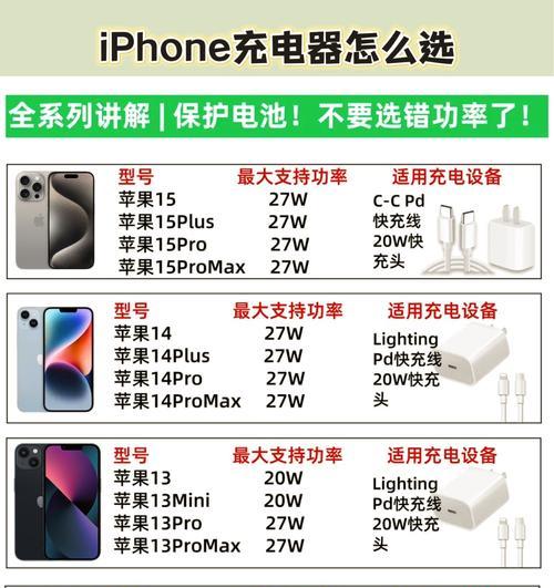苹果速充多口充电器功率是多少？如何选择合适的？