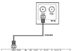 电视机顶盒三头线接法是什么？