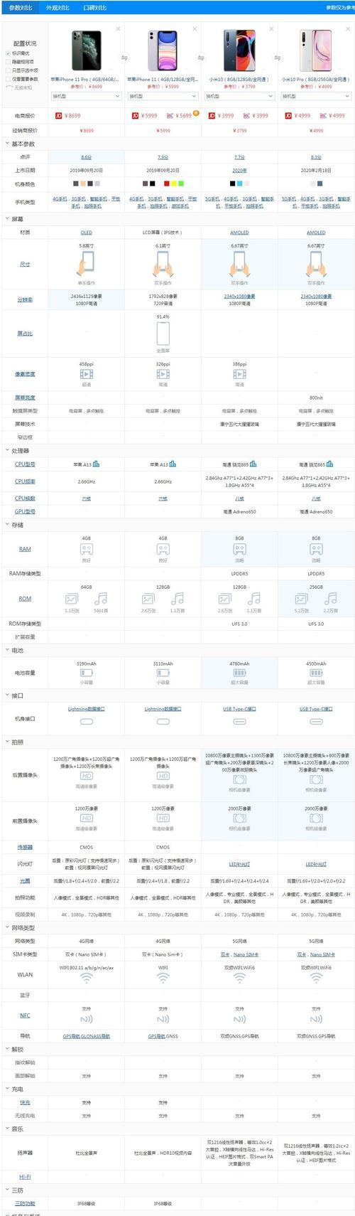 小米11如何更换为苹果系统？更换系统后数据如何迁移？