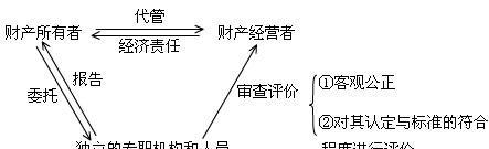 内地防火墙存在的原因是什么？