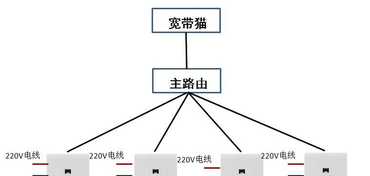8口路由器直播连接步骤是什么？连接后如何优化？