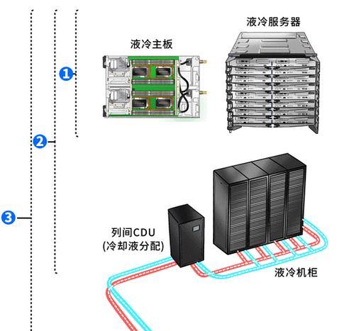 液冷服务器的外观和功能特点是什么？