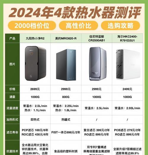 热水器瓦数代表什么？如何根据瓦数选择热水器？