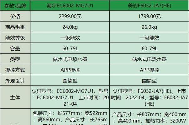 热水器瓦数代表什么？如何根据瓦数选择热水器？