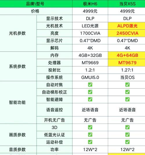 当贝x5s与电视机顶盒连接的方法是什么？操作步骤是怎样的？