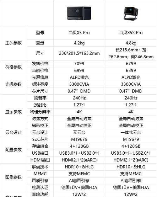 当贝x5s与电视机顶盒连接的方法是什么？操作步骤是怎样的？