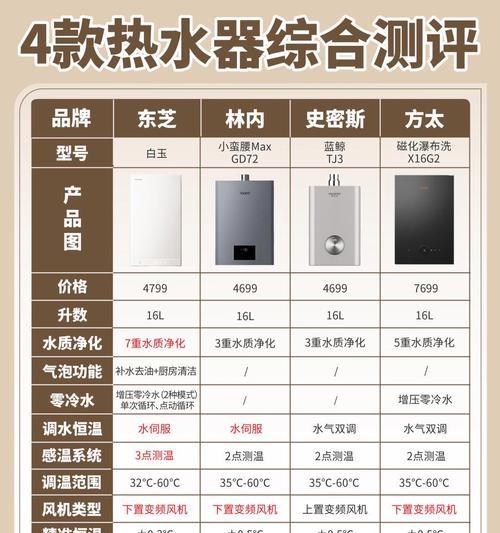 热水器玻璃面板起始于何时？