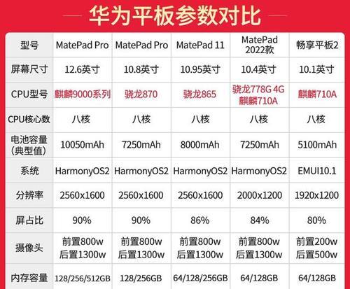 平板电脑变形原因是什么？如何预防变形？