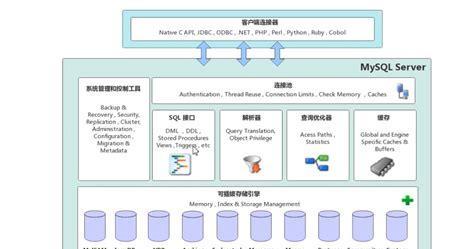 宝马网关克隆数据设置步骤是什么？