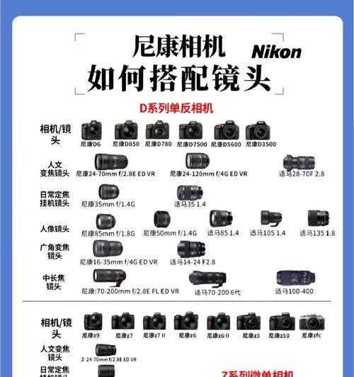 尼康相机镜头大光圈盖拆卸方法是什么？拆卸后如何保养？