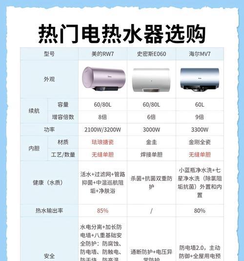 史密斯电热水器显示e5代码的含义是什么？