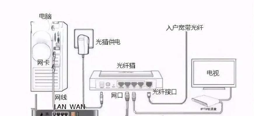 宽带故障时如何重启路由器？步骤是什么？